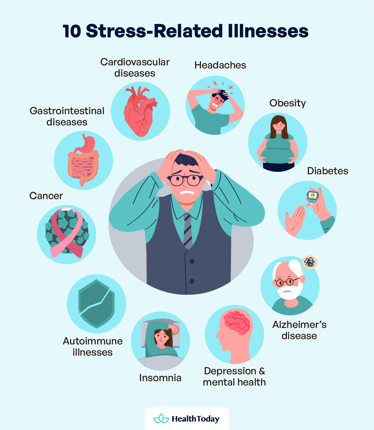 10 Illnesses Caused By Stress and Ways to Cope With 01