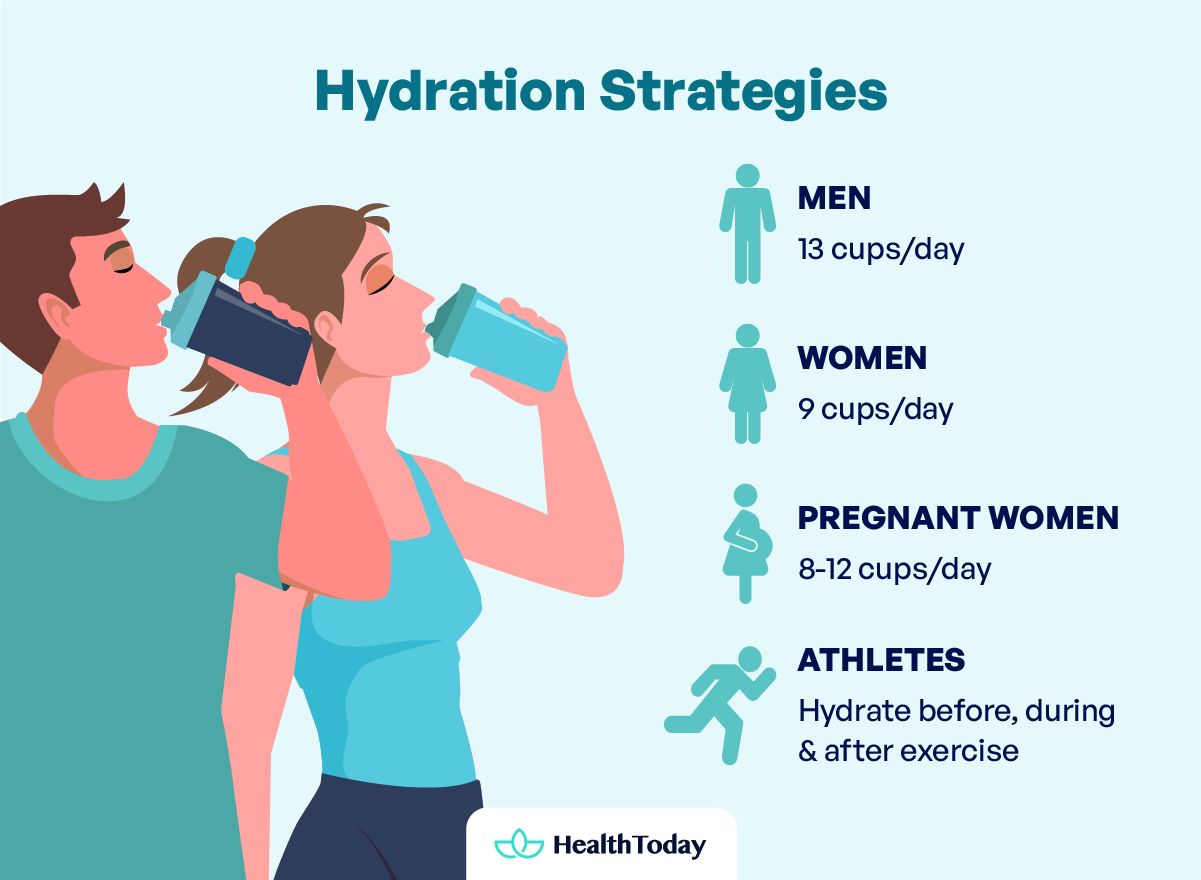 Can Dehydration Cause Low Blood Pressure Difference in Males vs Females 03
