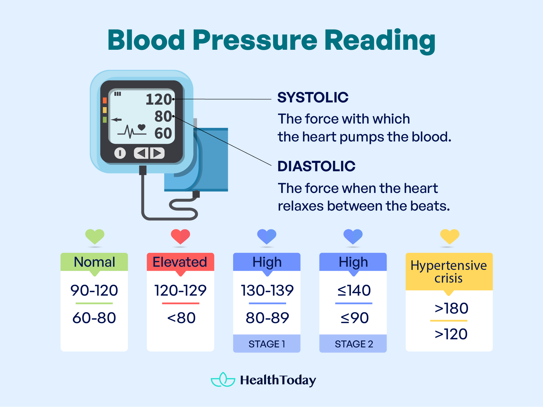 Checking Blood Pressure Manually With and Without a Cuff 03