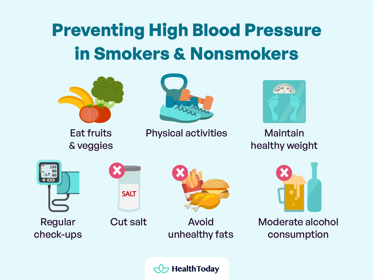 Does Nicotine Raise Blood Pressure The Link Preventions and More 02