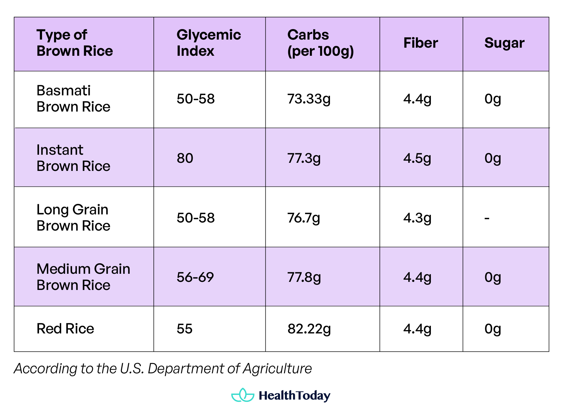Is Brown Rice Good for Diabetics Benefits and More 02