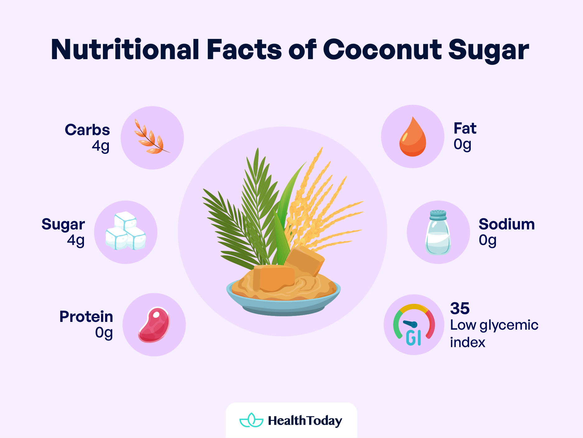 Is Coconut Sugar Healthy Benefits Glycemic Index and Possible Effects 01 1