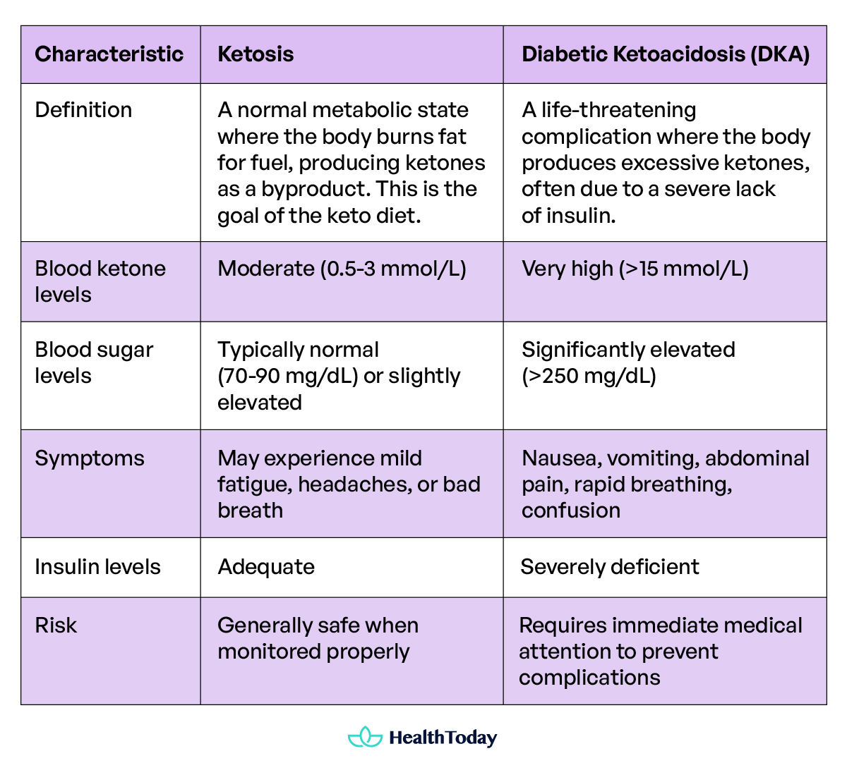 Is the Keto Diet Good For People with Diabetes Benefits Risks and How To Follow Safely 03 1