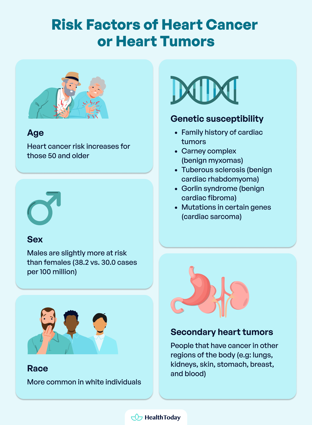 Is There Heart Cancer Types Symptoms Treatments 05