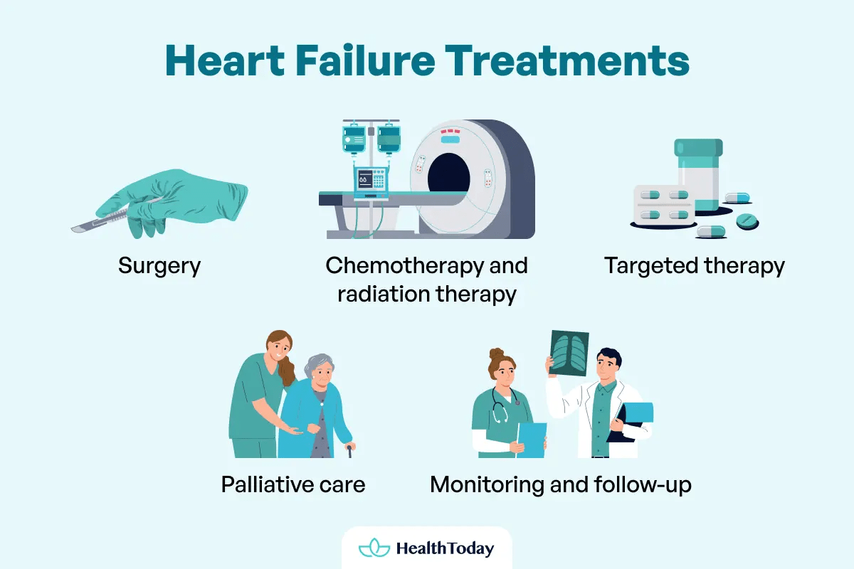 Is There Heart Cancer Types Symptoms Treatments 08