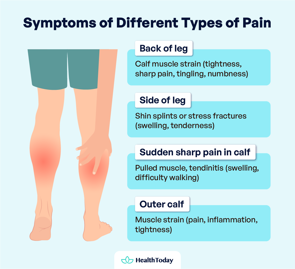 Lower Leg Pain When Walking and Things You Need To Know 02
