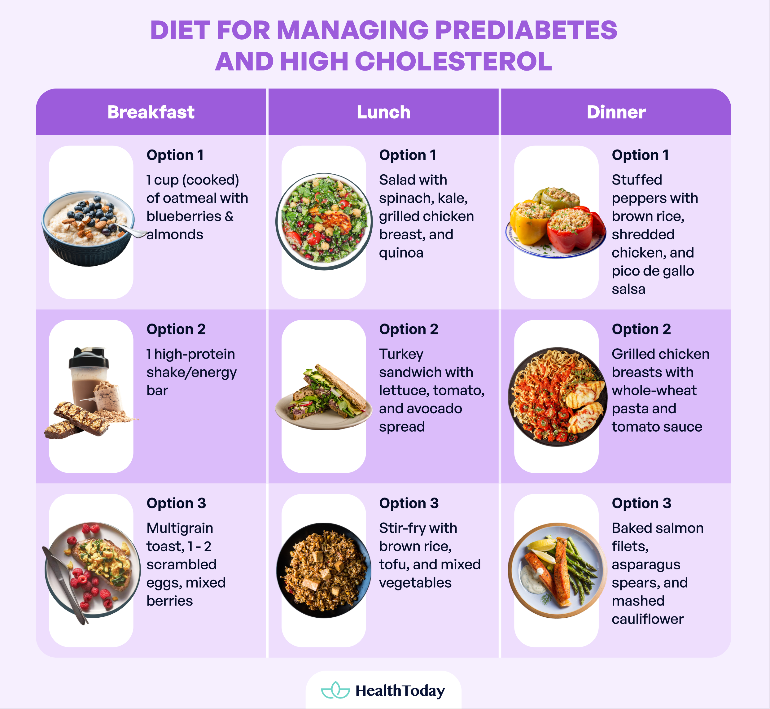 Meal Suggestions to manage prediabetes