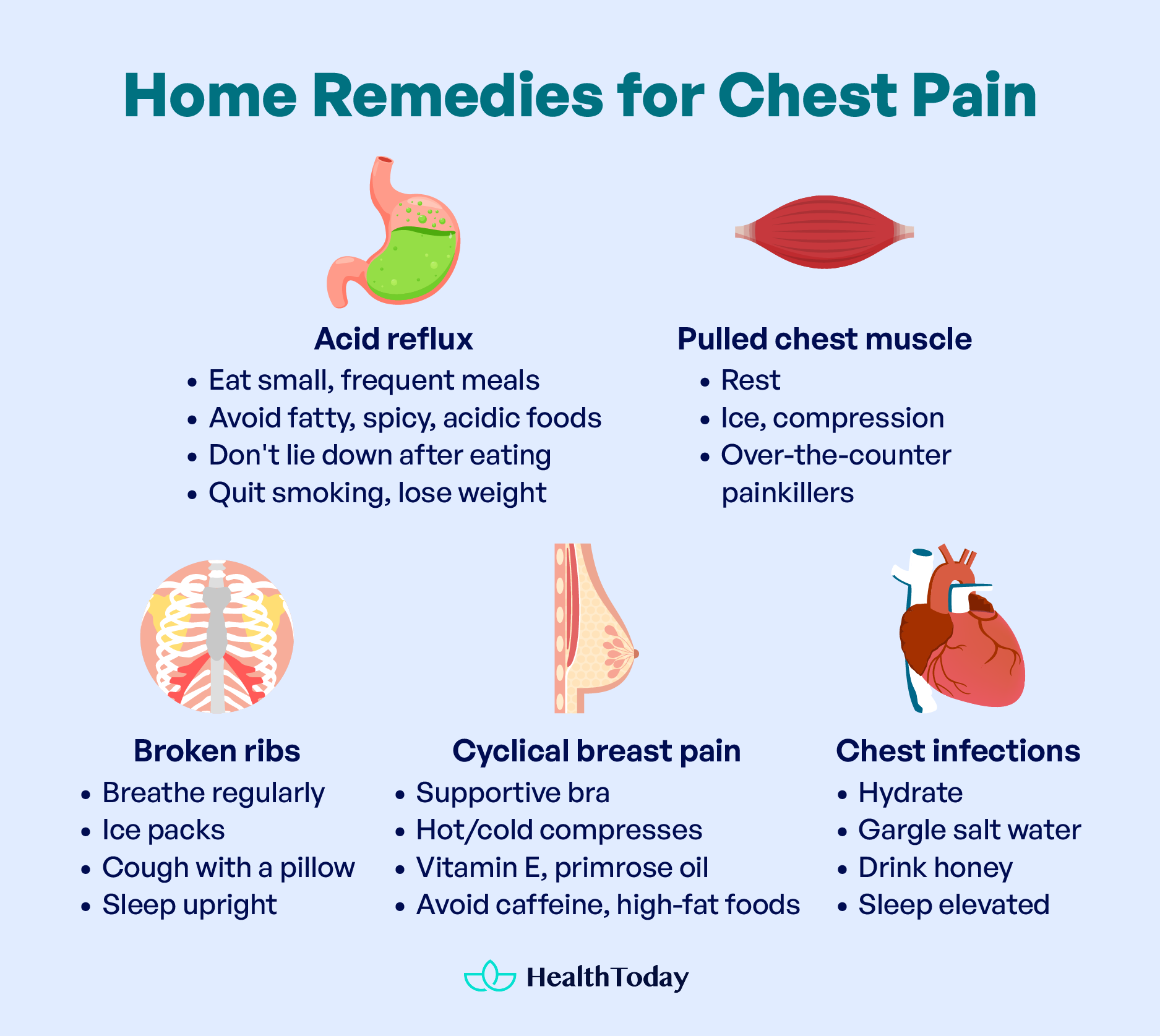 Pain Under My Left Breast and Ribs Causes and When To Worry 02