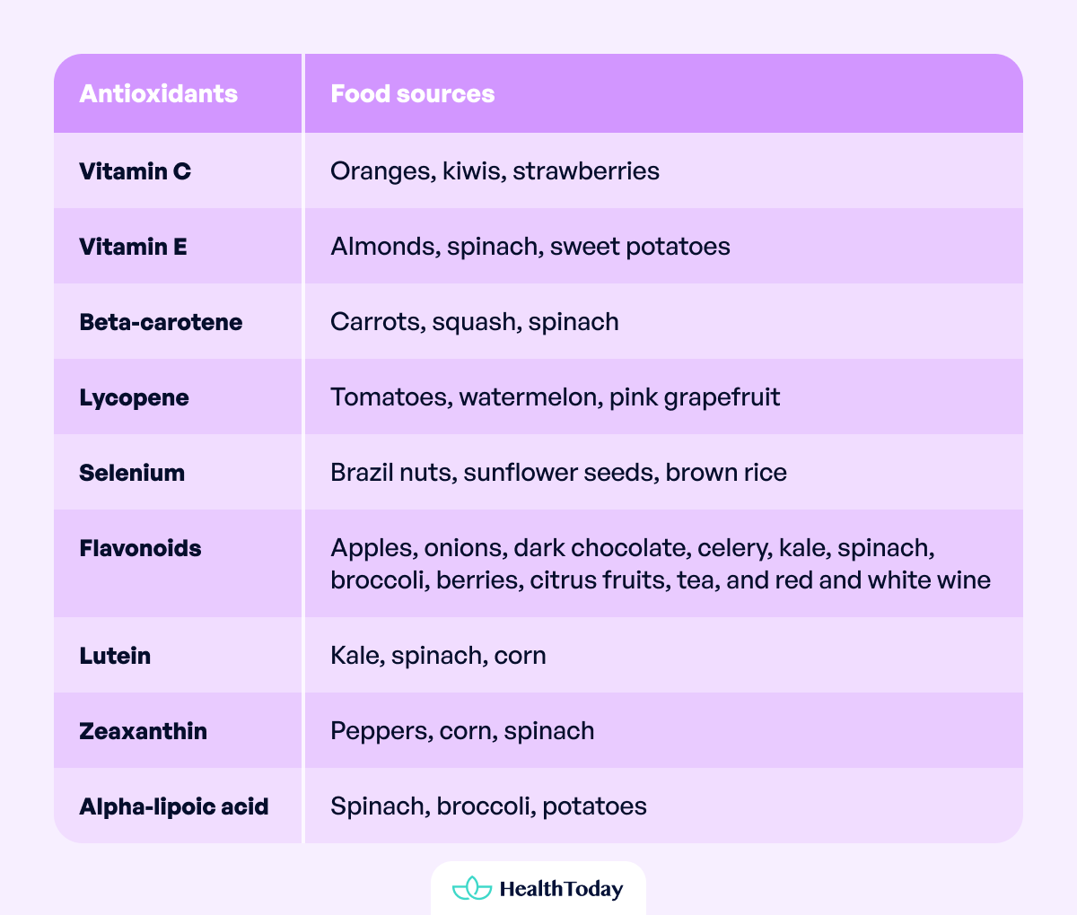 Plant Based Diets May Help Reduce Free Radicals in the Body Preventing Oxidative Stress 03 1