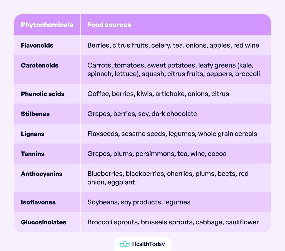 Plant Based Diets May Help Reduce Free Radicals in the Body Preventing Oxidative Stress 04