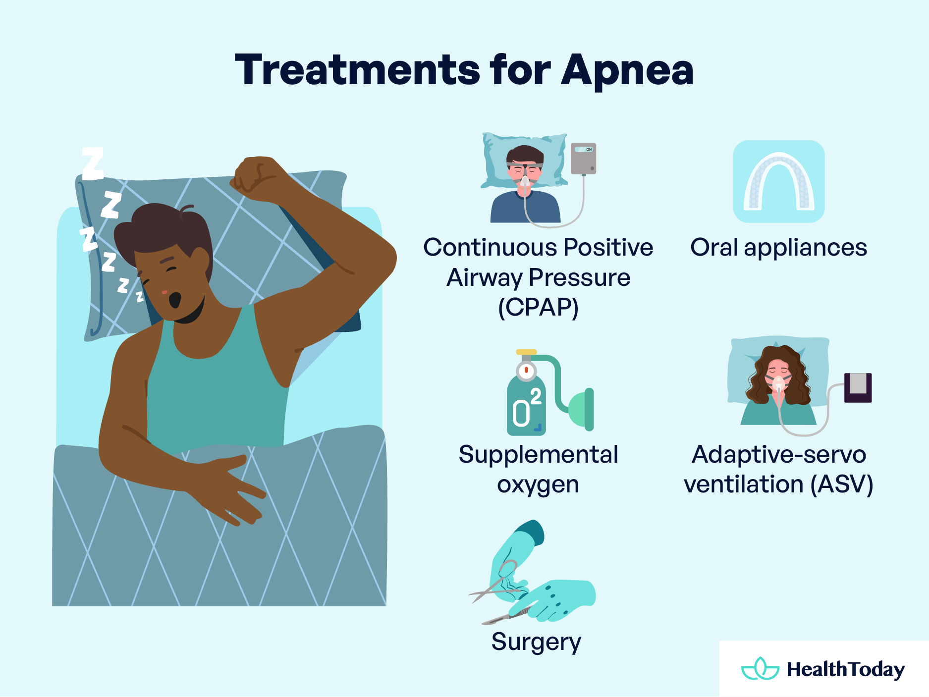 Shallow Breathing While Sleeping Dyspnea vs Apnea 02