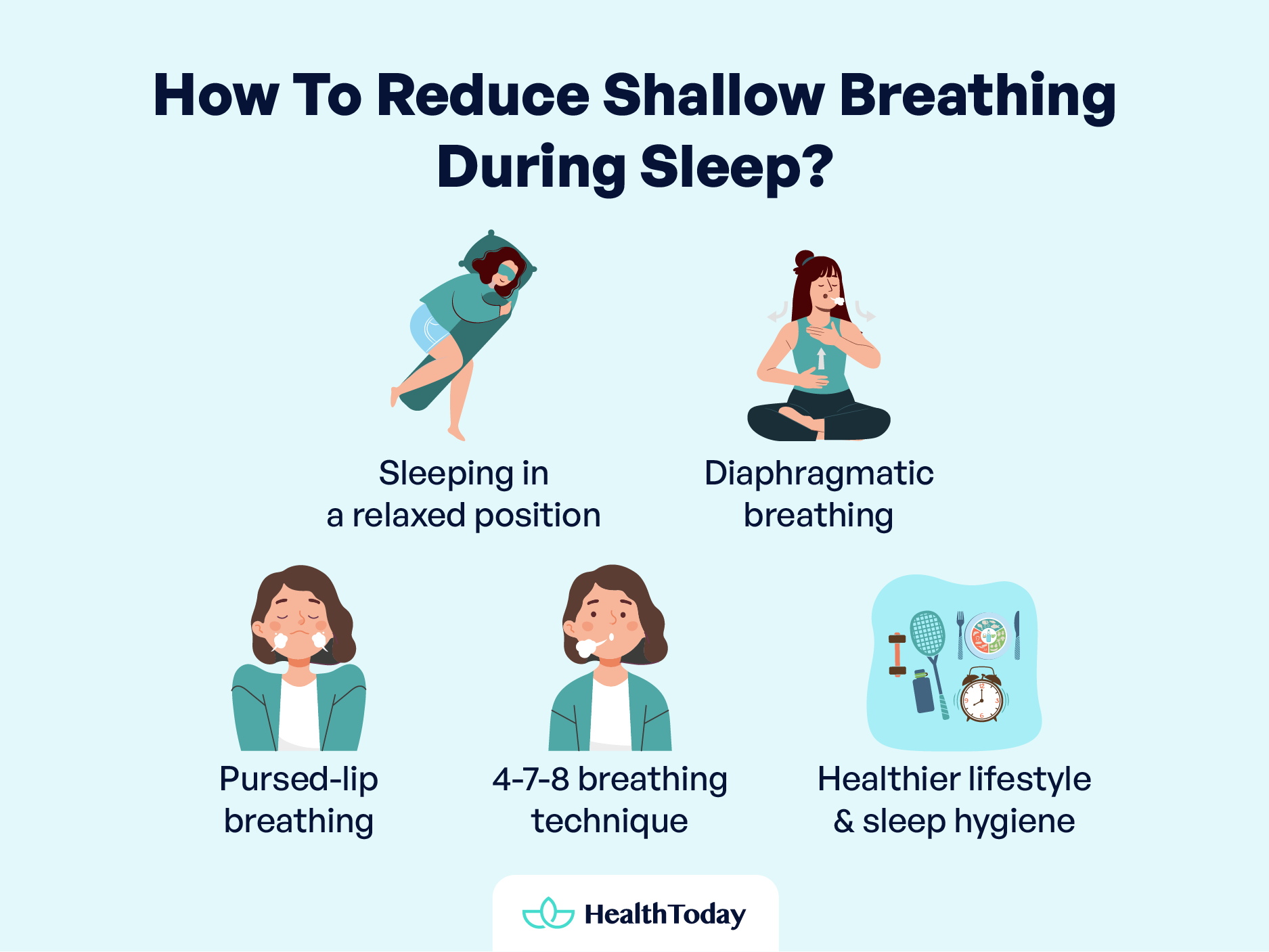 Shallow Breathing While Sleeping Dyspnea vs Apnea 05