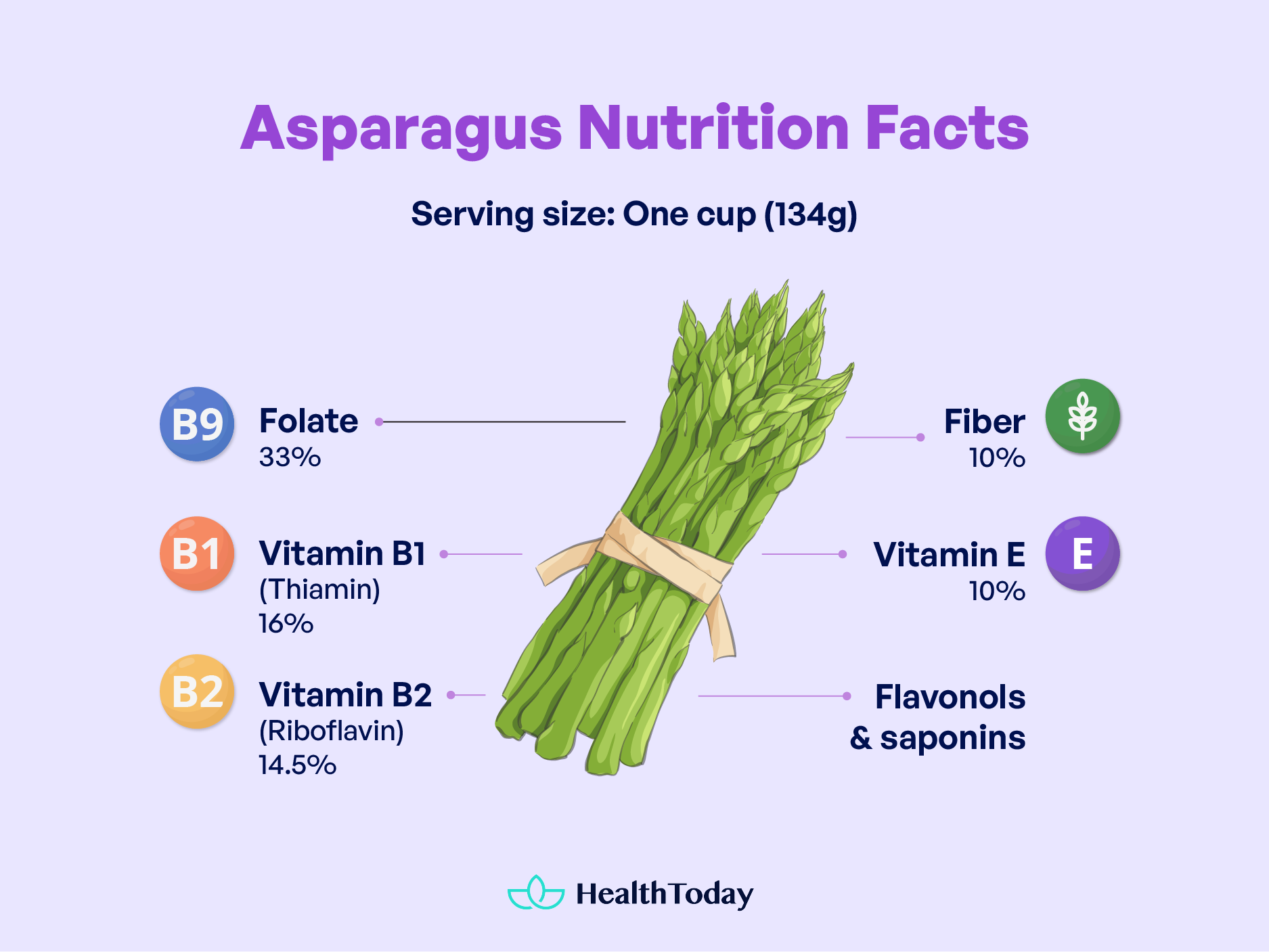 What are Asparagus Benefits for Skin Discover the Potential 01