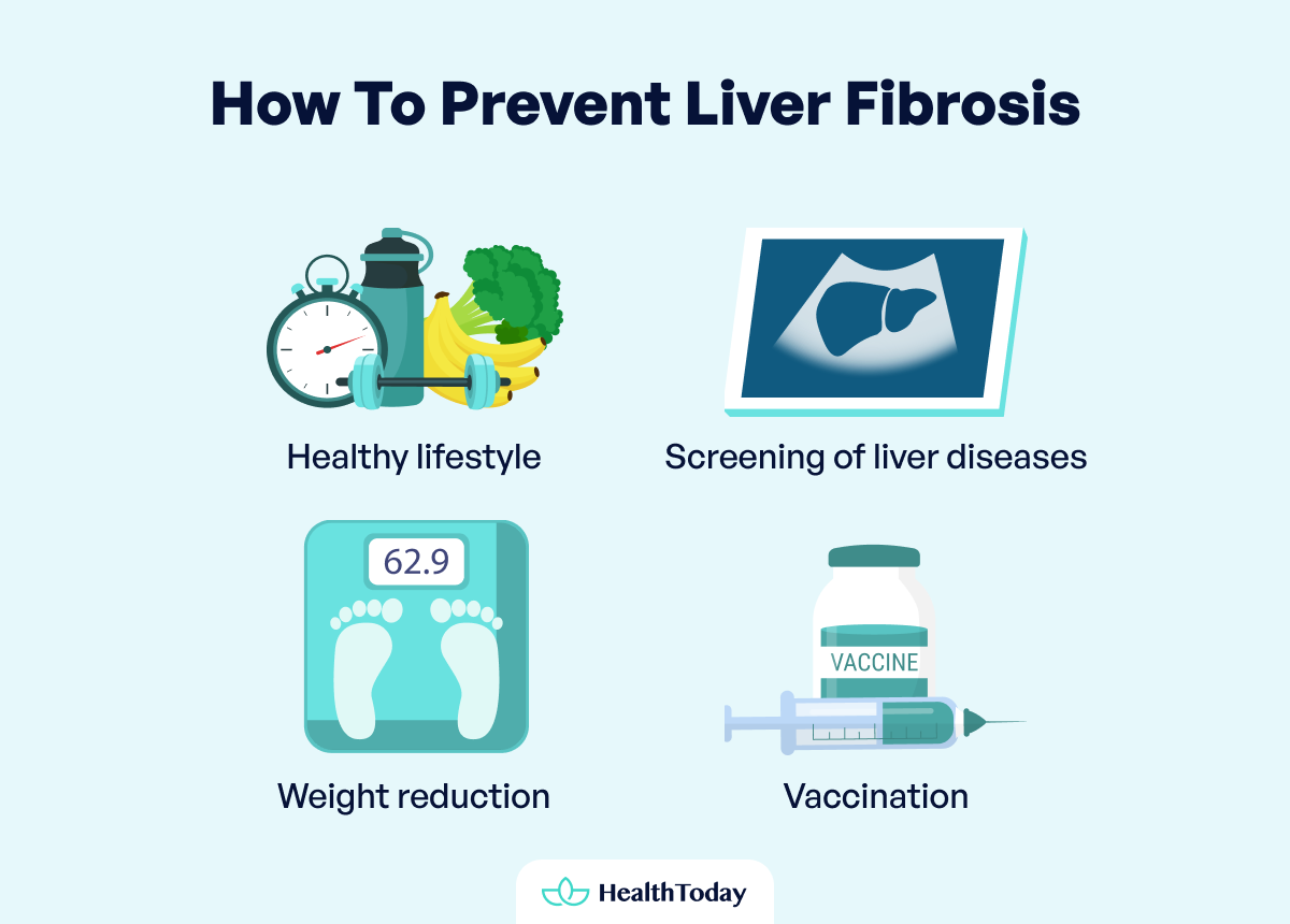 What Is Liver Fibrosis