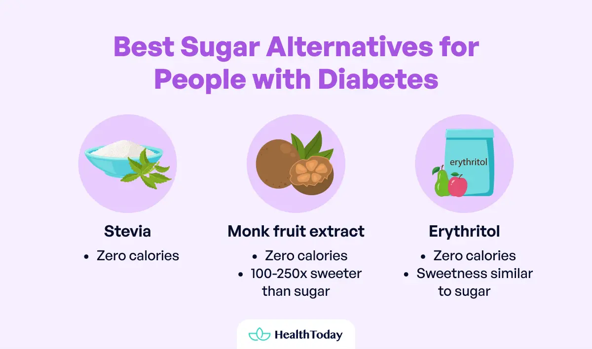 What Is Sugar Alcohol Is It Bad for Diabetes Side Effects and More 04