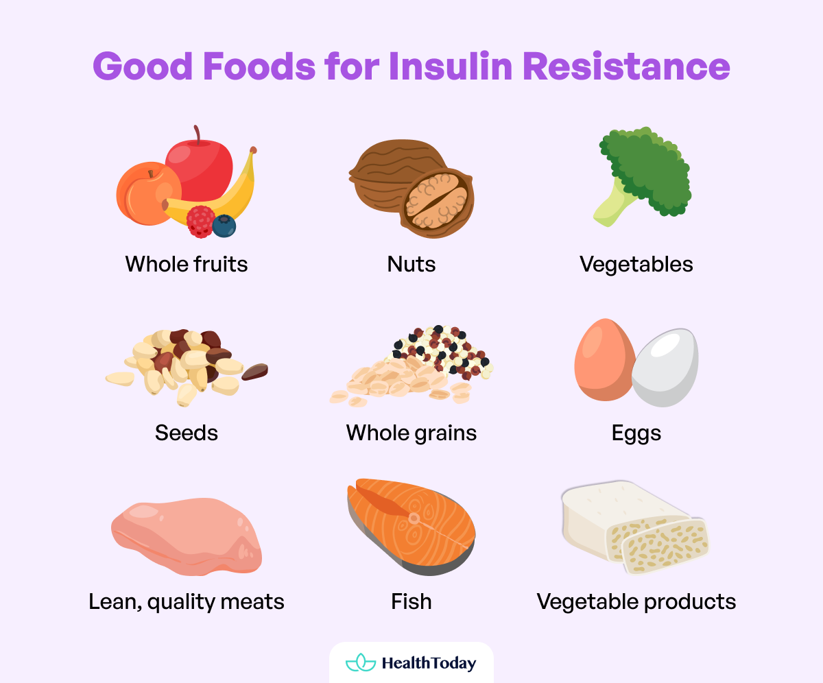 What Is The Best Diet For Insulin Resistance Suggested Meal Plan and More 01