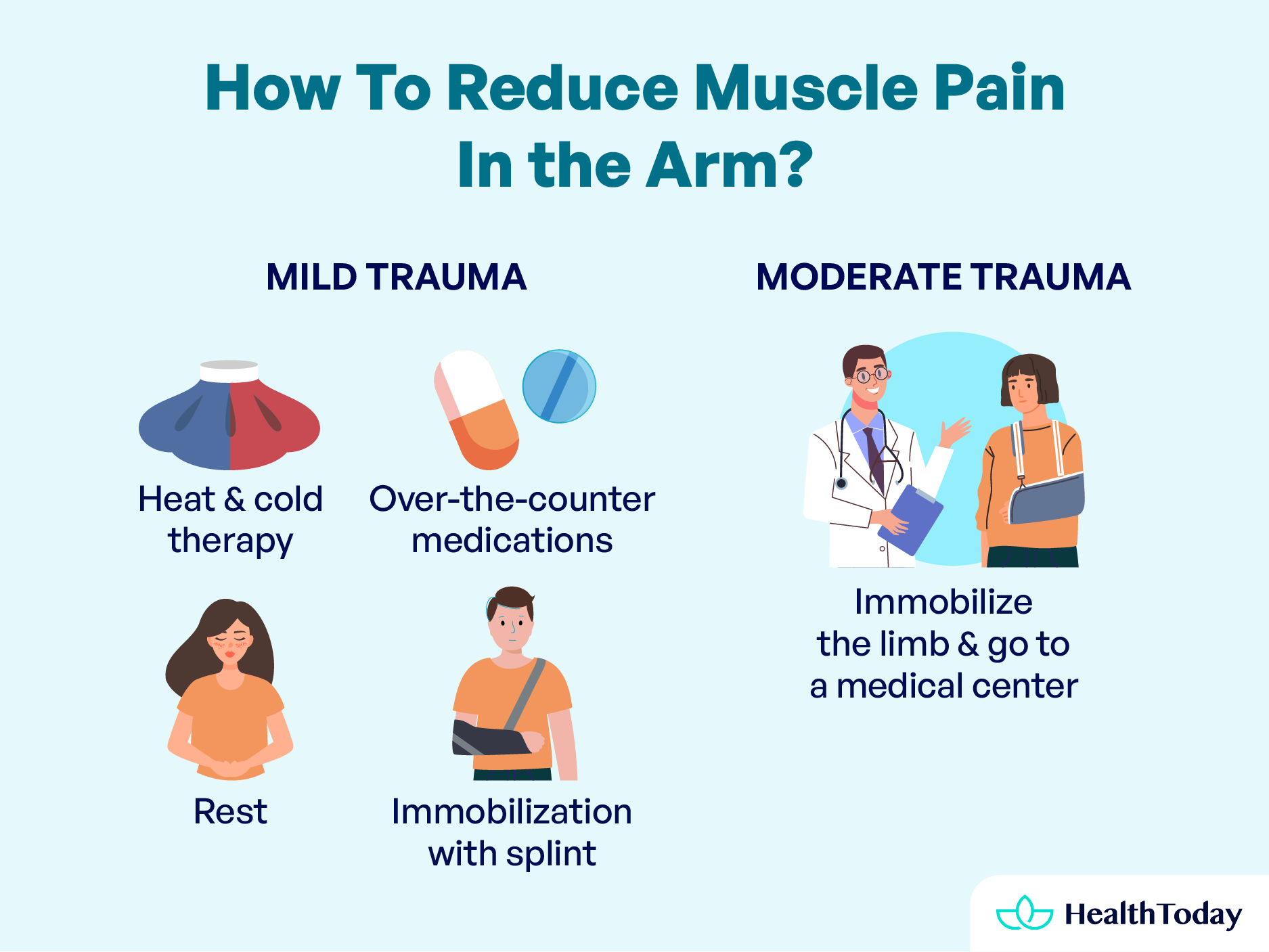 Why Is My Arm Sore Causes Symptoms and Treatment 02